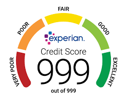 credit score